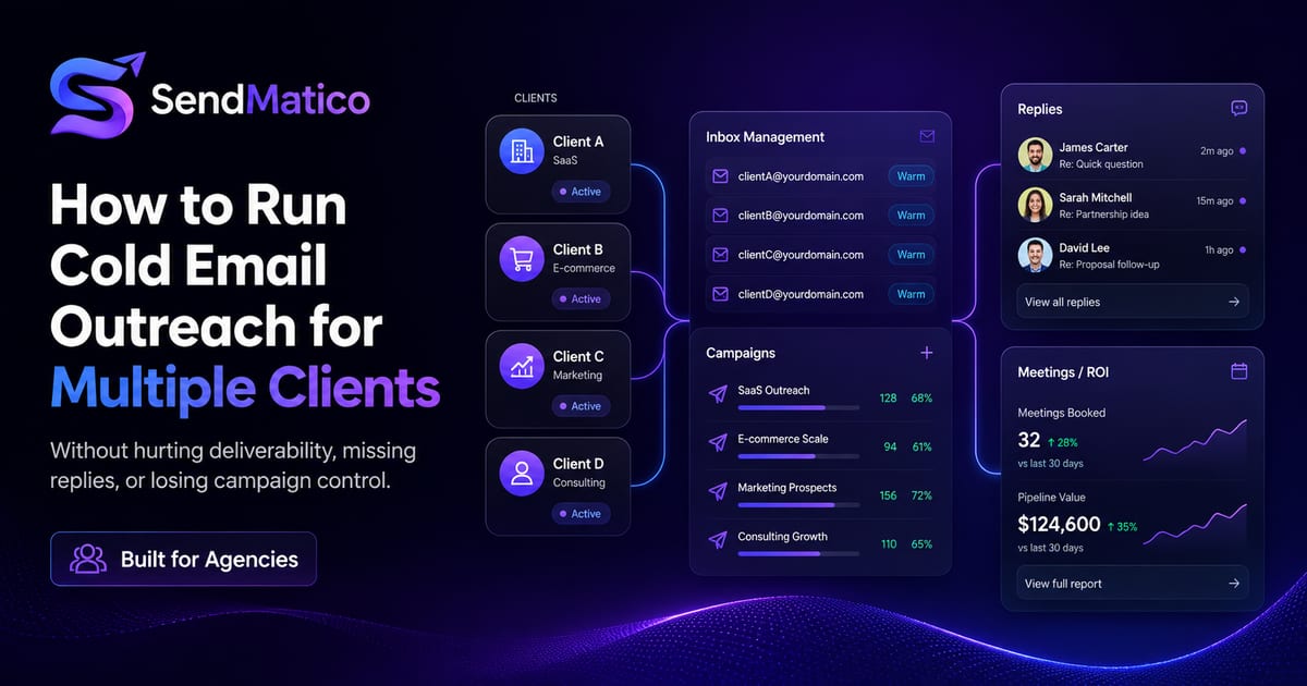 SendMatico guide: cold email outreach for multiple agency clients with multi-inbox campaigns and reply tracking.
