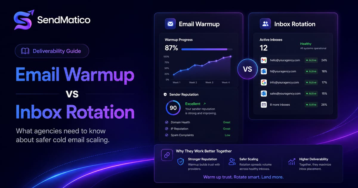 SendMatico guide comparing email warmup and inbox rotation for agency cold email deliverability.